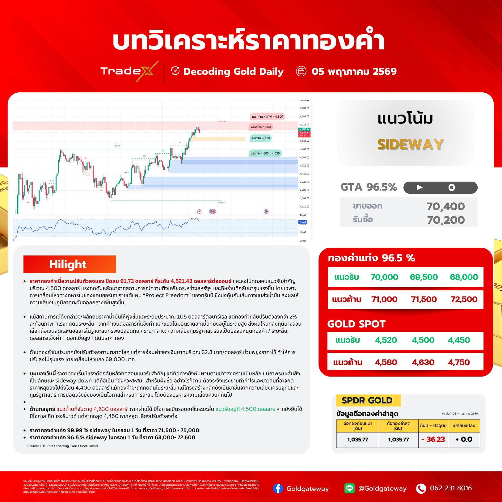 รูปภาพ